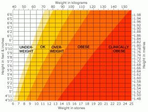 Nhs Bmi Height Chart